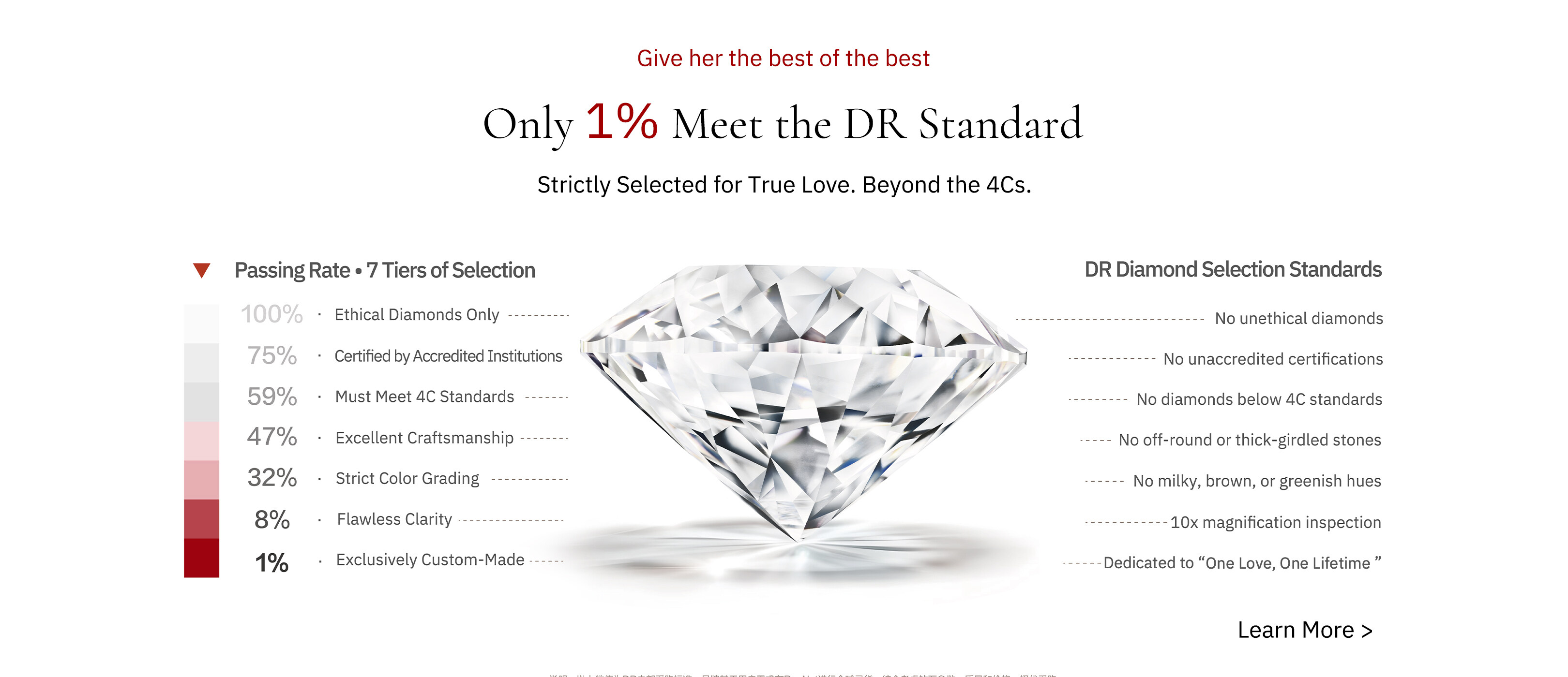 DR diamond rings