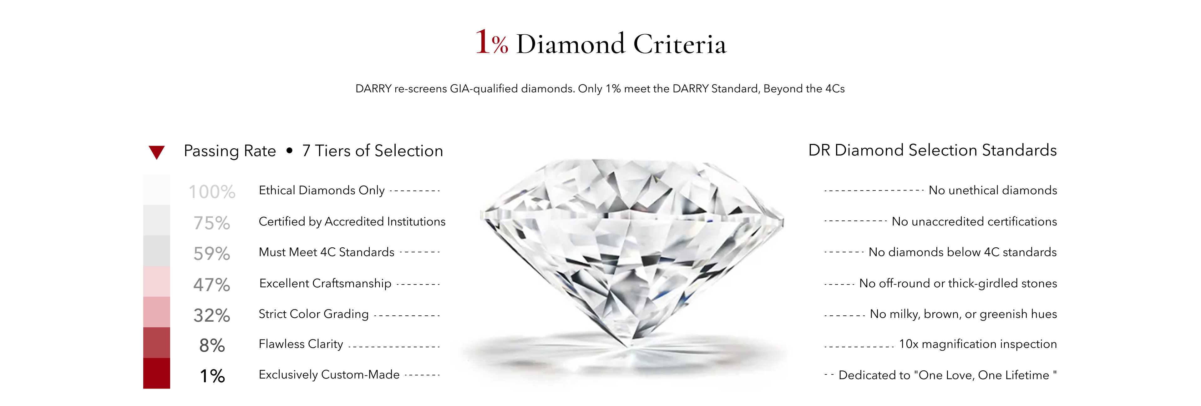 DR diamond rings